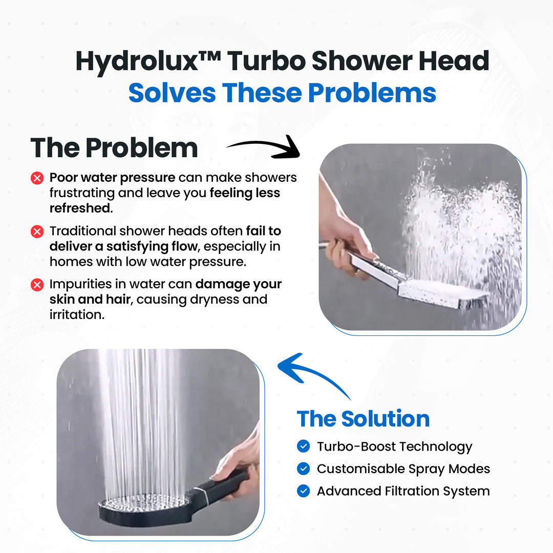 Powerful Shower Head with Advanced Purifying Filter