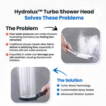 Powerful Shower Head with Advanced Purifying Filter