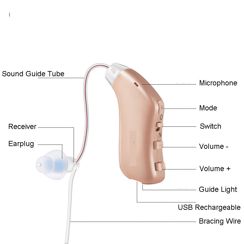 Hearing Aidhearing Aids |Rechargeable Hearing Aids |Otc RIC Hearing Aids