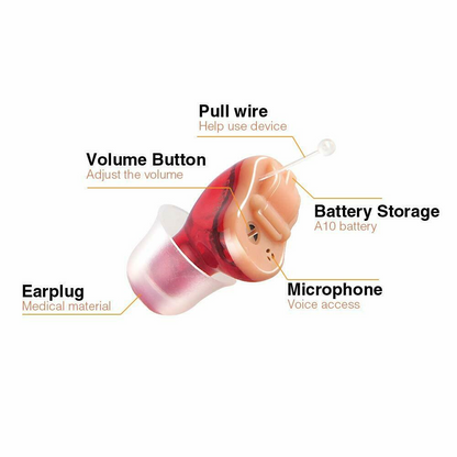 Mini Digital Hearing Aids, Voice Amplifier Enhancer, Invisible In Ear