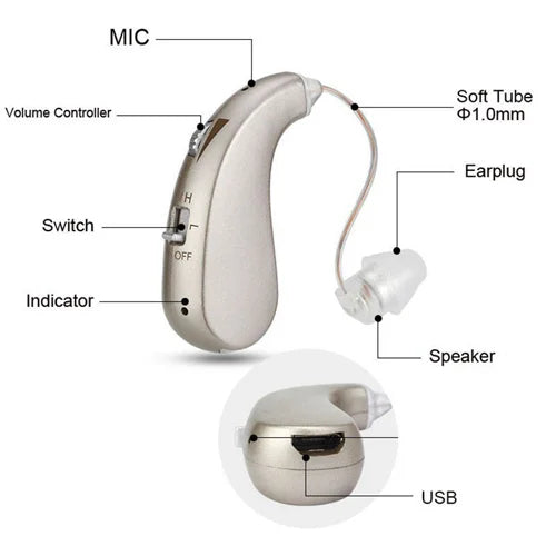 Rechargeable Mini Digital Hearing Aid Listen Sound Amplifier Wireless Ear Aids