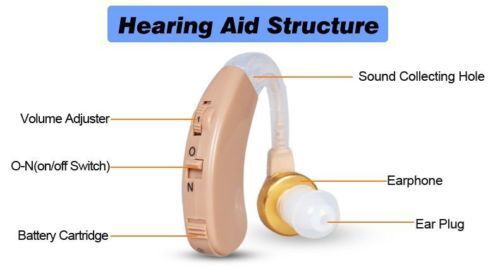 Behind The Ear Rechargeable Hearing Aids Hearing Amplifiers