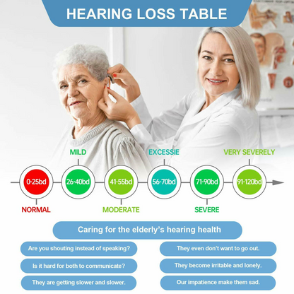 Mini Digital Hearing Aids, Voice Amplifier Enhancer, Invisible In Ear
