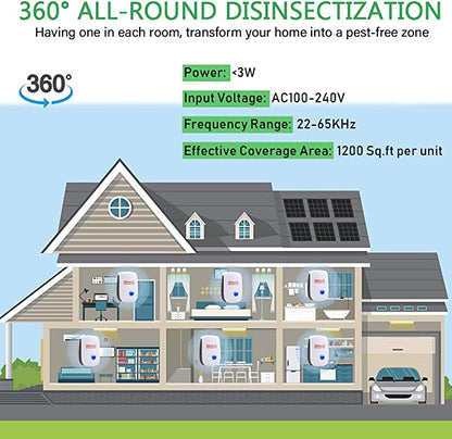 Effective Electronic Pest Repeller for Home Defense