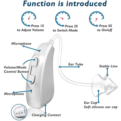 Hearing Aids For Seniors Rechargeable Hearing Aids With 4 Channel And Intelligent Noise Cancelling