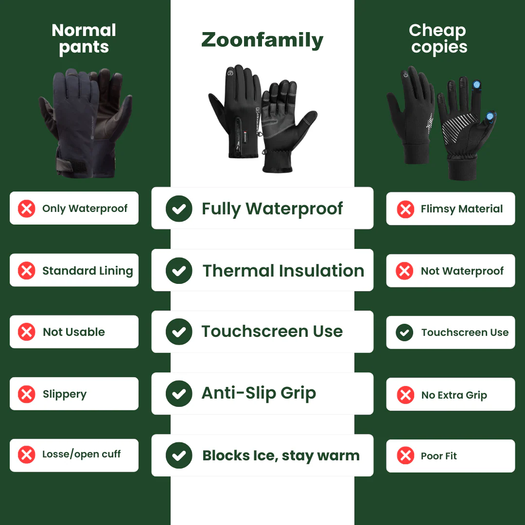 Waterproof Winter Gloves with Touchscreen Control