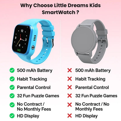 Children's GPS Tracking Smartwatch Device