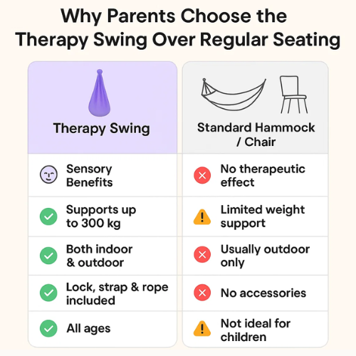 Special Needs Swing Hammock for Kids and Adults