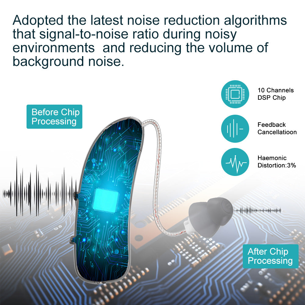 Rechargeable Behind Ear Hearing Aids, Bluetooth with App Control
