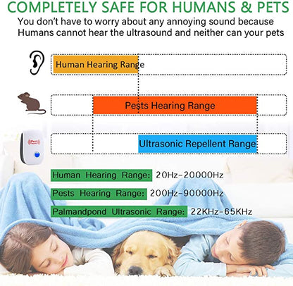 Effective Electronic Pest Repeller for Home Defense
