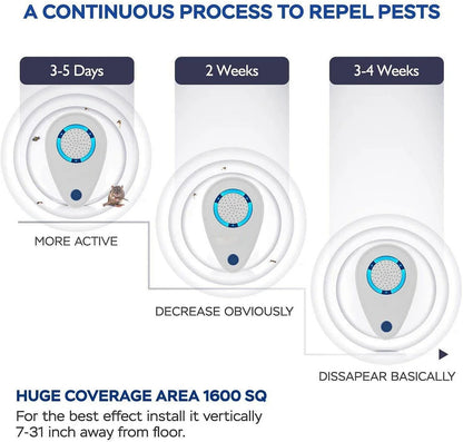 Electric Pest Repeller for Ant Mosquito Rat