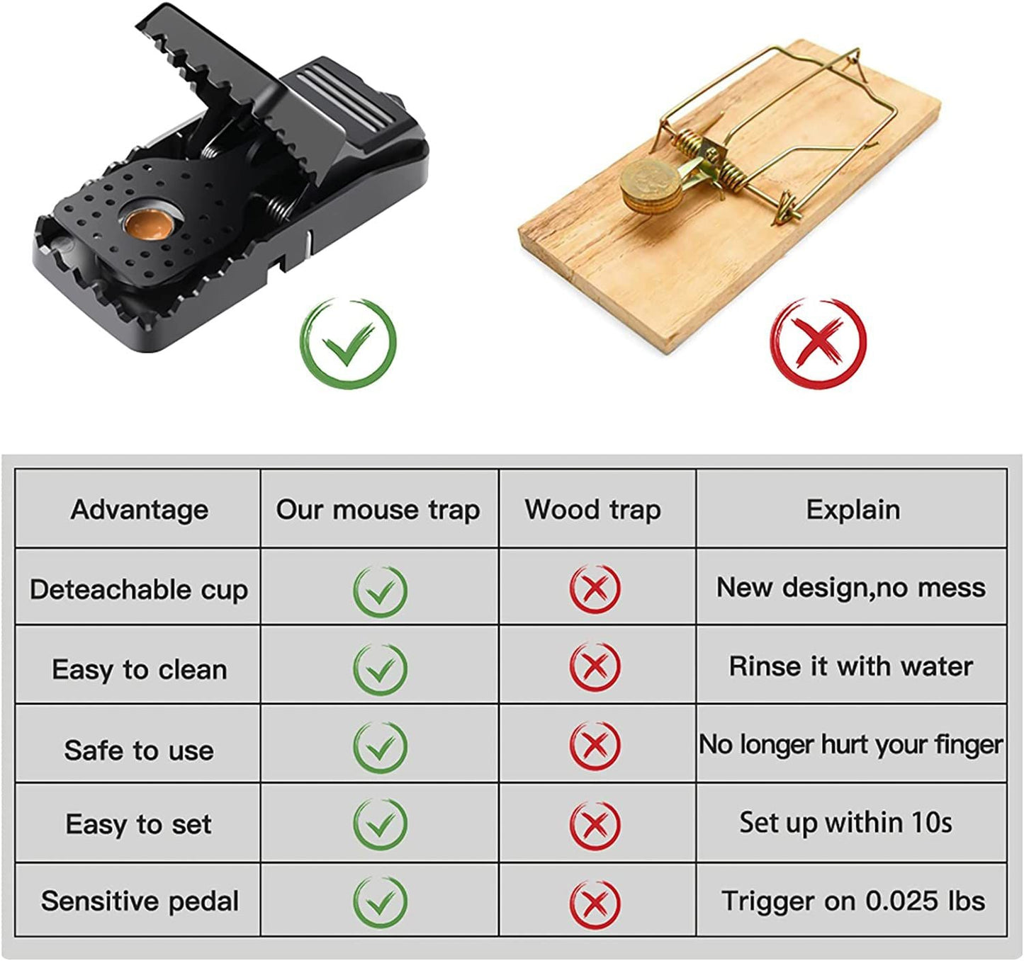 Quick Effective Sanitary Safe Mouse Trap, 6 Pack