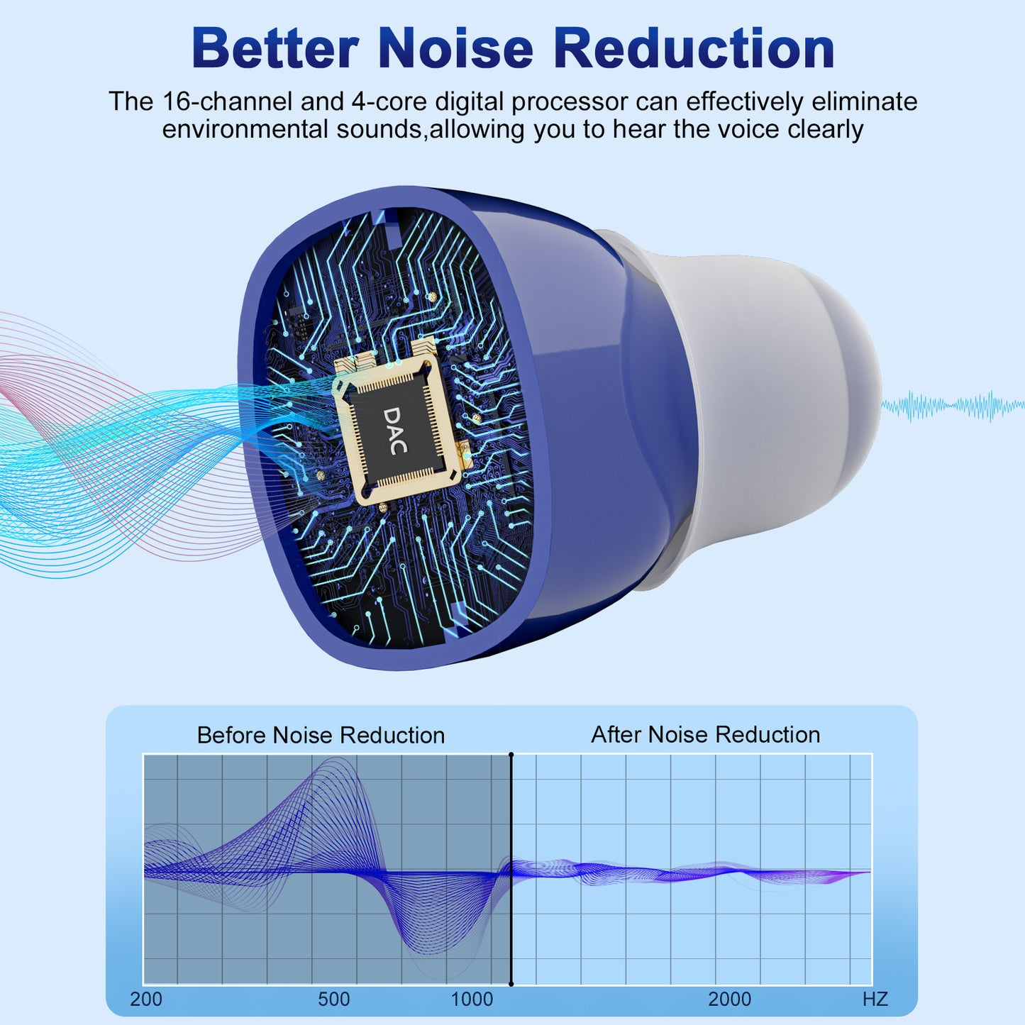 Over The Counter Hearing Aid PRO