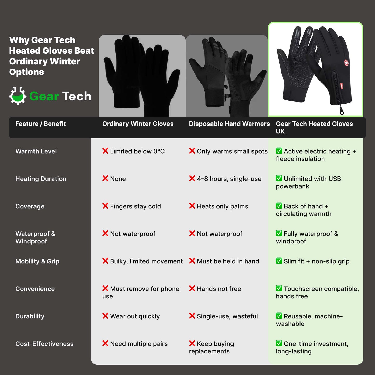 Warm Insulated Waterproof Winter Gloves for Cold Weather