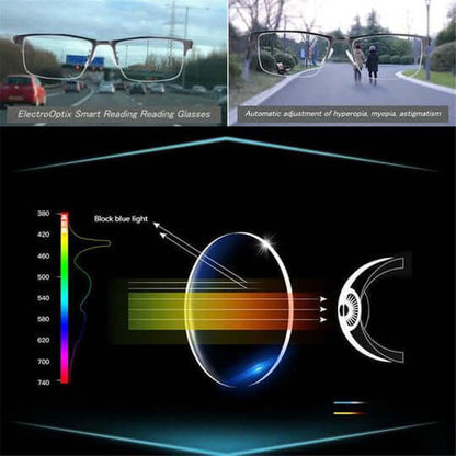 Clear Prescription Progressive Glasses
