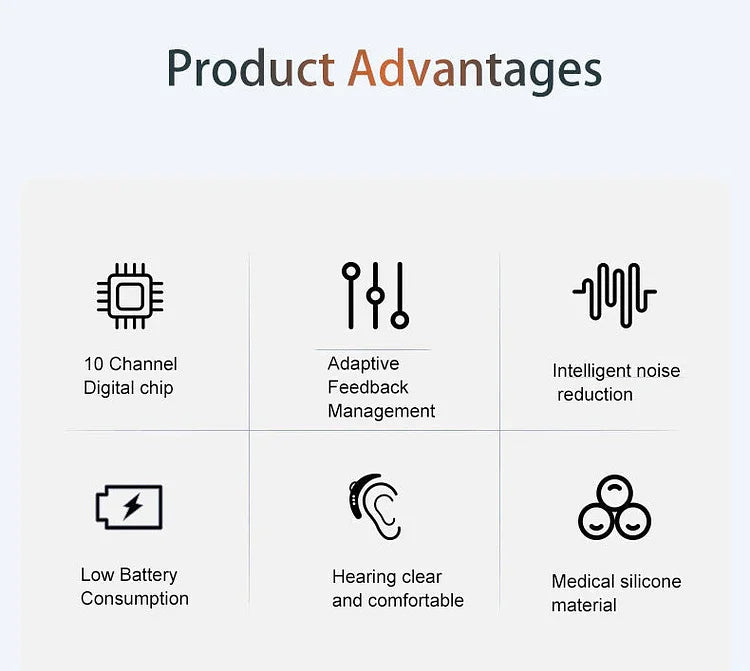 Behind Ear Hearing Aid : Invisible Bluetooth Hearing Aids With App Control