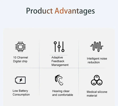 Behind Ear Hearing Aid : Invisible Bluetooth Hearing Aids With App Control
