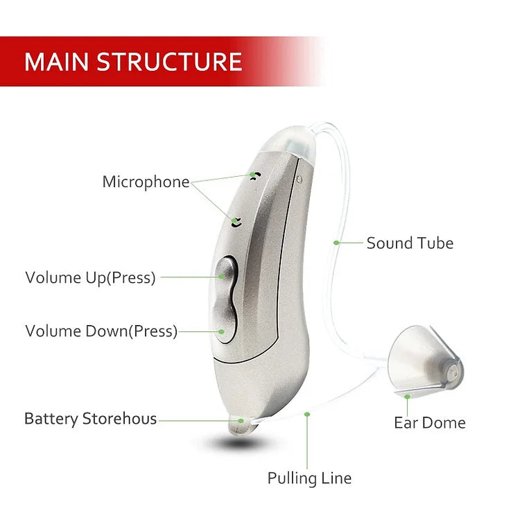 Behind Ear Hearing Aid : Invisible Bluetooth Hearing Aids With App Control