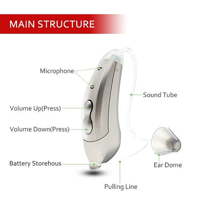 Behind Ear Hearing Aid : Invisible Bluetooth Hearing Aids With App Control