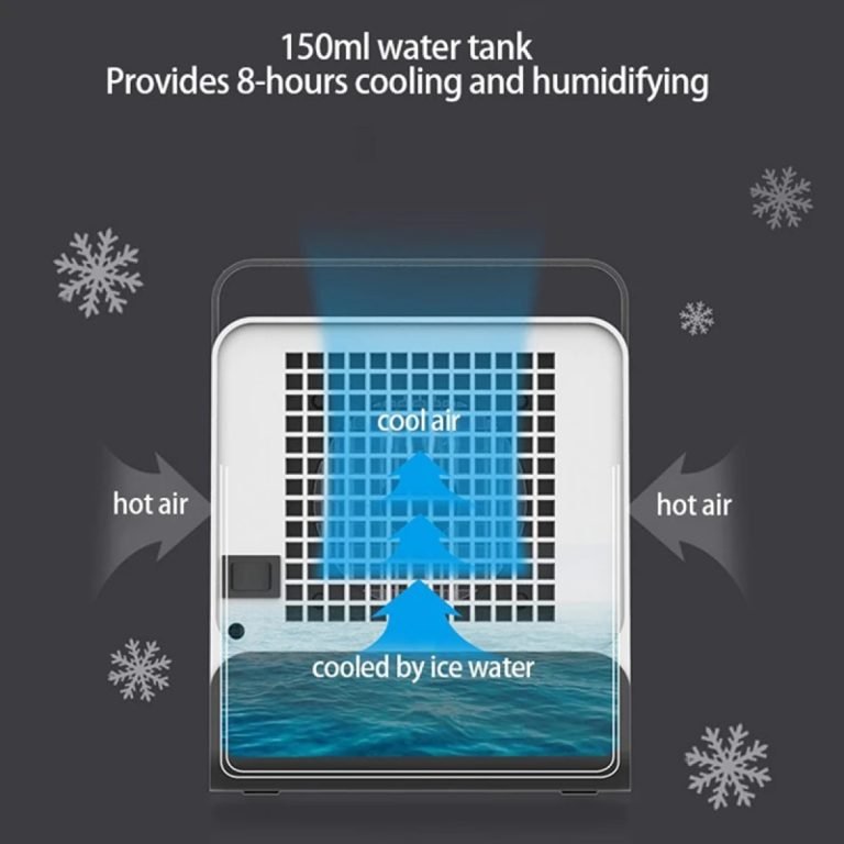 Portable Car AC System – Portable Mini Air Conditioner
