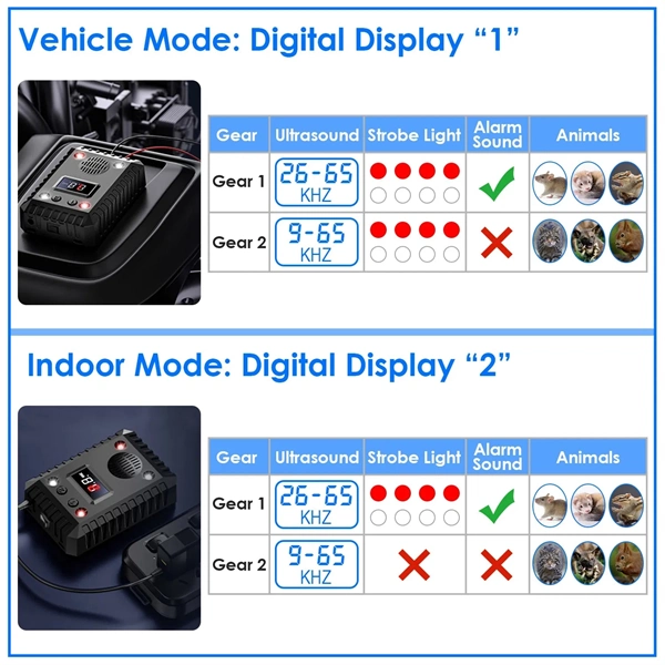 Ultrasonic Car Mice Repeller Under-Hood Ultrasonic Rodent Repeller – Get Rid Of Mice in 48 Hours
