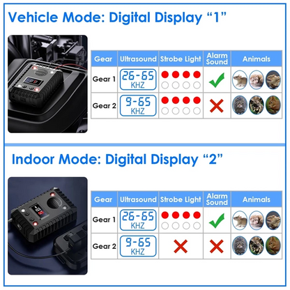 Ultrasonic Car Mice Repeller Under-Hood Ultrasonic Rodent Repeller – Get Rid Of Mice in 48 Hours