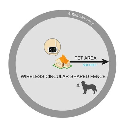 Wireless Electric Dog Fence Pet Containment System