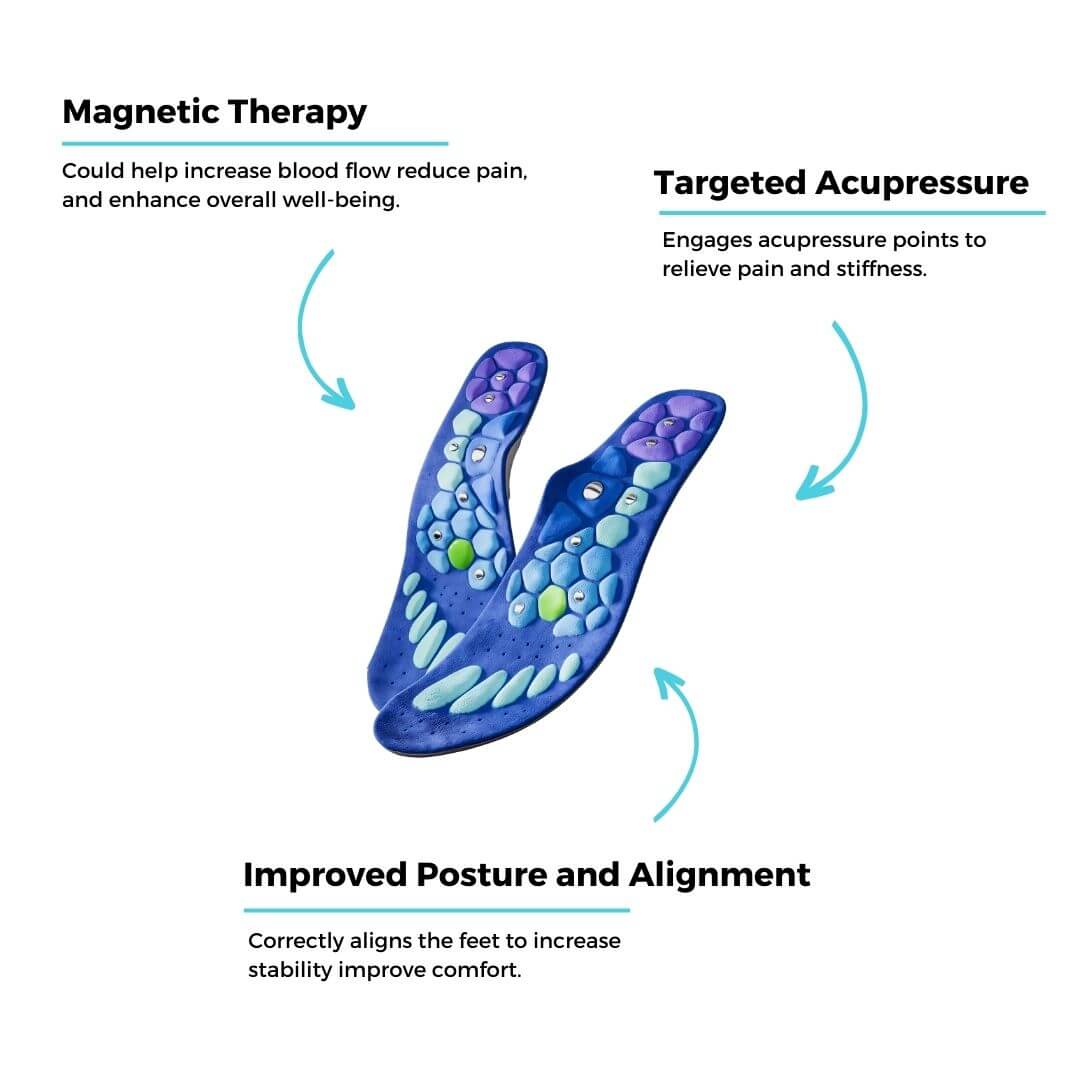 Magnetic Acupressure Insoles