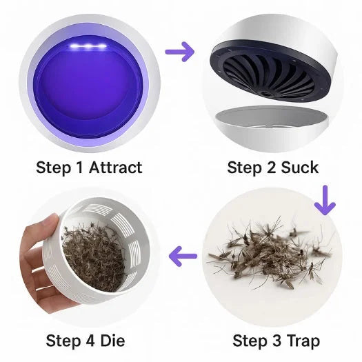 UV Light Insect Trap - Indoor/Outdoor Mosquito & Fly Killer for Effective Pest Control Solutions