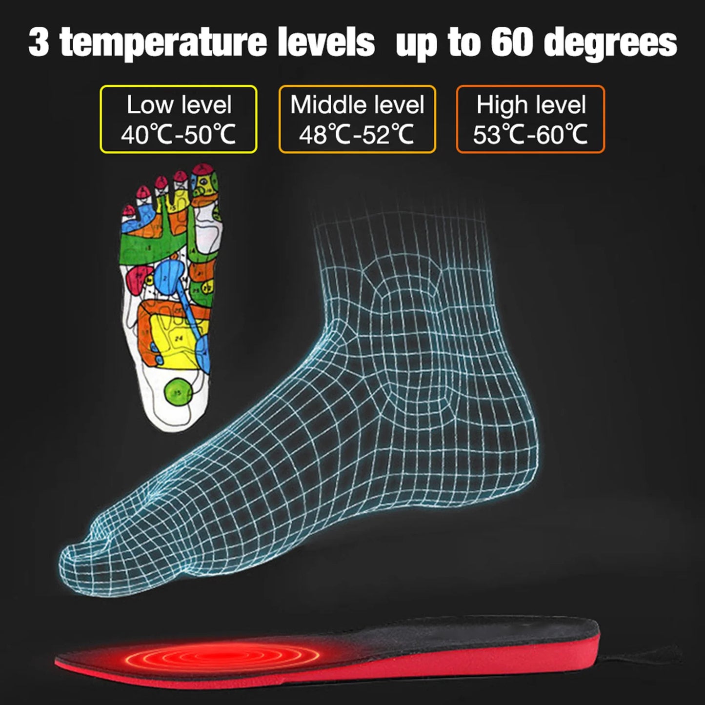 Rechargeable Heated Insoles With Remote