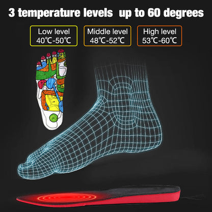 Rechargeable Heated Insoles With Remote
