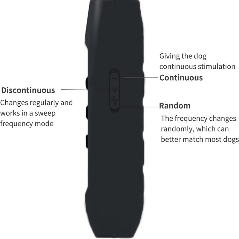 Ultrasonic Repeller And Anti-Bark Dog Training Device