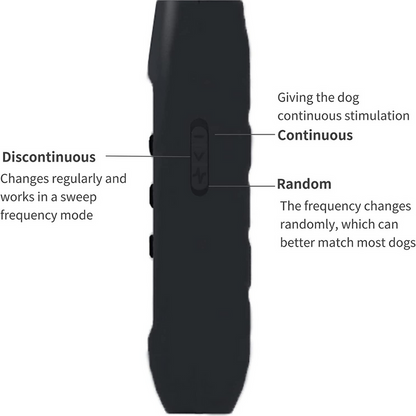 Ultrasonic Repeller And Anti-Bark Dog Training Device