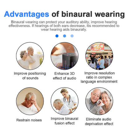 In-Ear Hearing Aids Invisible Enhancer Rechargeable Mini Sound Amplifier UK
