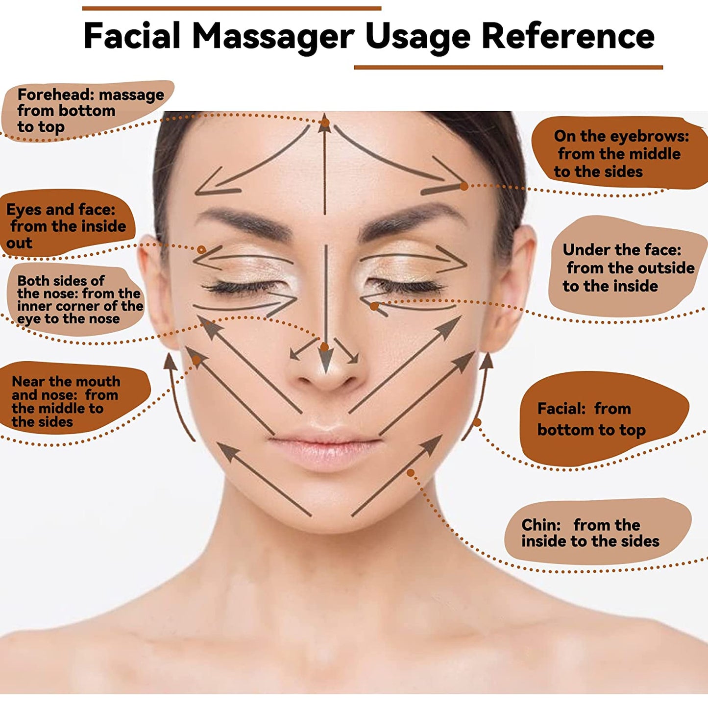 Face Massager Wooden Therapy Slimming Gua Sha Wrinkle Remover Kit