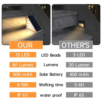 4 Packs Solar-Powered Outdoor Stair Lights