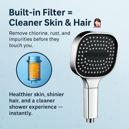 Powerful Shower Head with Advanced Purifying Filter